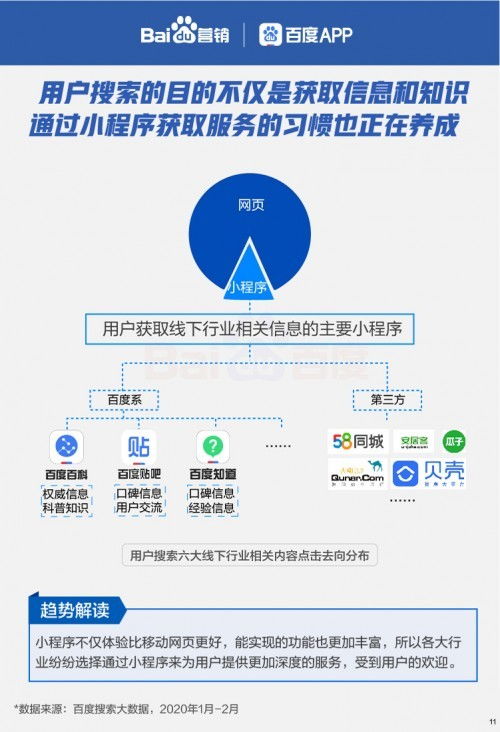 六大行業報告啟示 善用搜索大數據助力貴州企業管理與經營復蘇