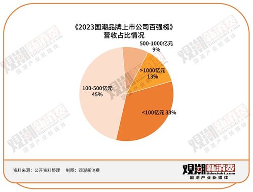 《2023國潮品牌上市公司百強榜》深度解讀 行業(yè)首推國潮指數(shù)，洞見貴州企業(yè)增長密碼