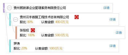 貴州熙澍源企業(yè)管理服務(wù)有限責任公司 專業(yè)助力貴州企業(yè)卓越管理