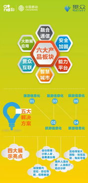 中國移動攜手八大專業公司，共筑互聯網信息技術咨詢服務新生態