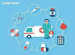 以改革為舵，以創新為帆 為何堅定看好中國醫療產業投資機遇