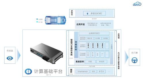 Tier1.5的自我修養 以匯綠智控為例，如何以靈活身段助力車企自研可控